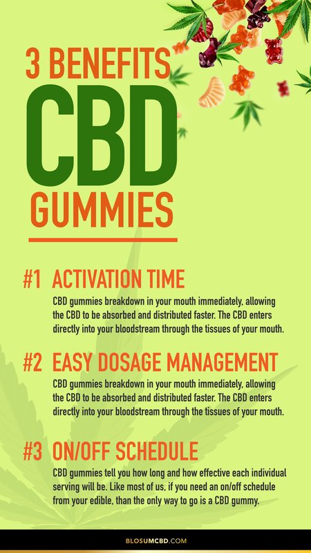 Cbd Gummies 101 Benefits Of Cbd Gummies Cbd Advisors 0624