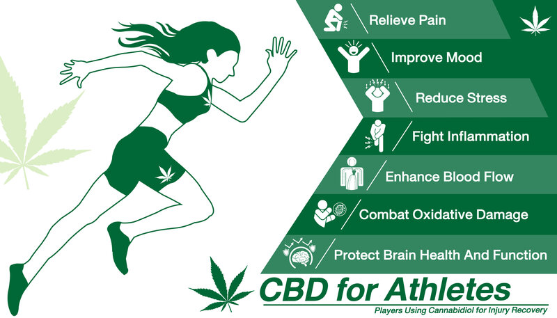 CBD as Pain Reliever